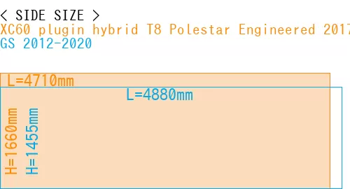 #XC60 plugin hybrid T8 Polestar Engineered 2017- + GS 2012-2020